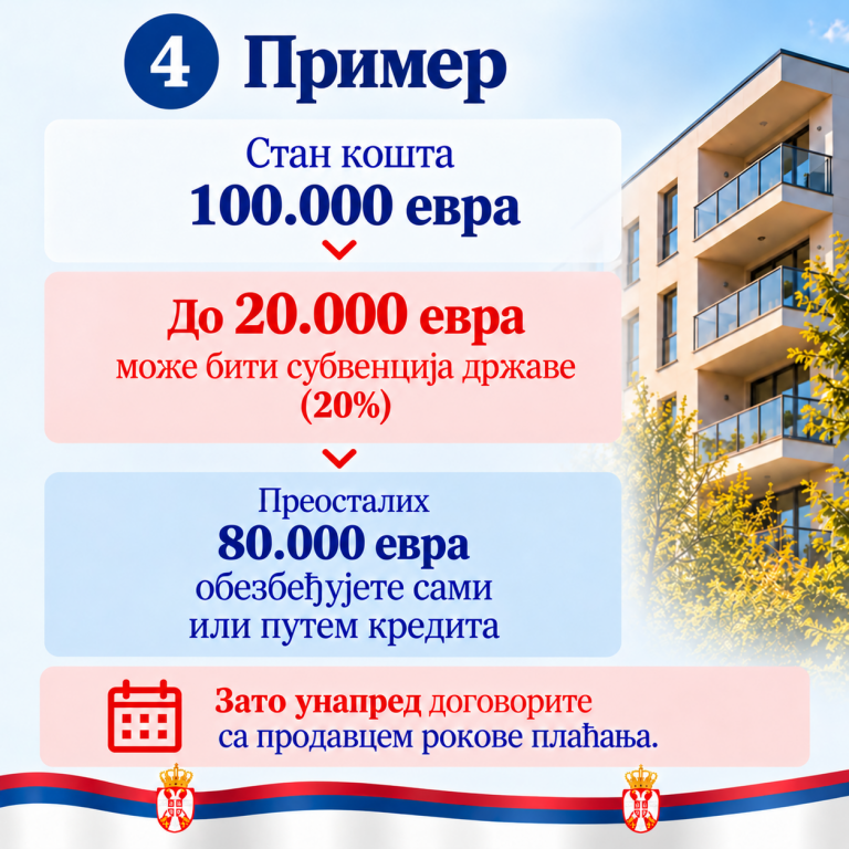 Пример субвенције за стан